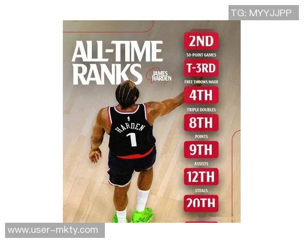 卢指导谈哈登年纪与职业生涯渴望继续拼搏的心态分析