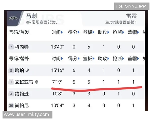 福克斯谈文班复出对球队的积极影响让我们打得更加轻松自如