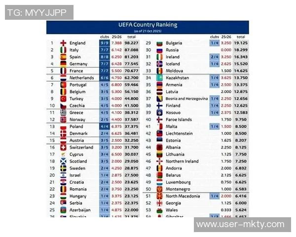 欧战系数最新排名揭晓英超领先德西意紧随其后法甲表现不佳仅居第八